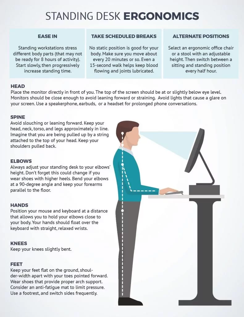 standing desk ergonomics